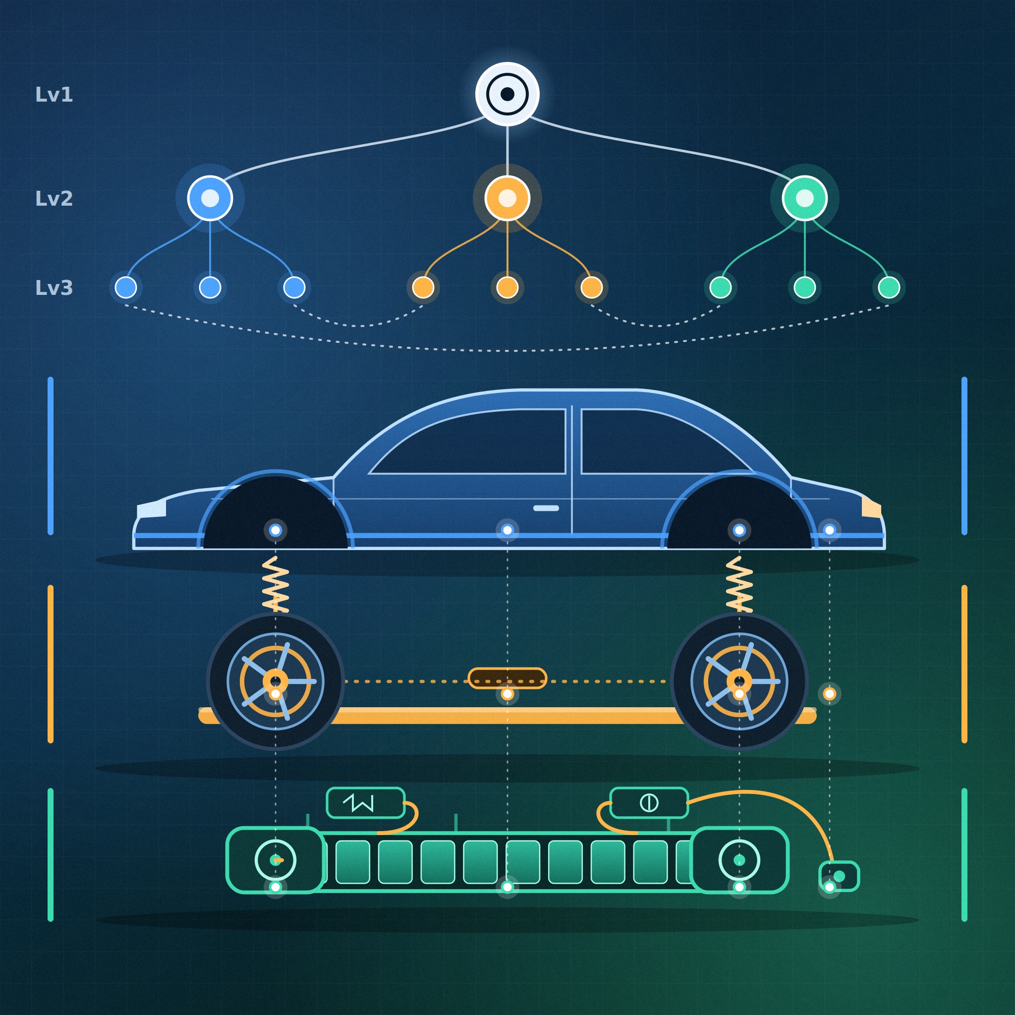 Automotive Body, Chassis, and Electrification System Architecture: Lv1 to Lv3 BOM Hierarchy and Cross-Domain Interfaces
